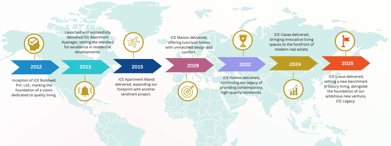 ICE Build well Pvt Ltd